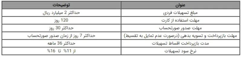 تسهیلات  بانک ملت ( شاپ کارت ) gallery1