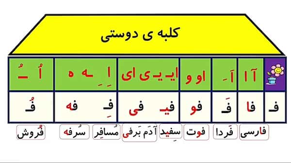 تصویر 1 از قیمت خرید کارت تصویری نشانه ها + فروش ویژه
