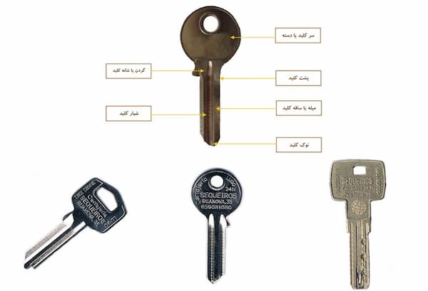 تصویر 5 از فروش کلید خام رنگی + قیمت خرید به صرفه