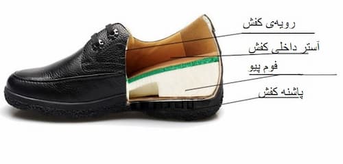 تصویر 3 از قیمت کفش پاشنه مخفی مردانه + خرید باور نکردنی