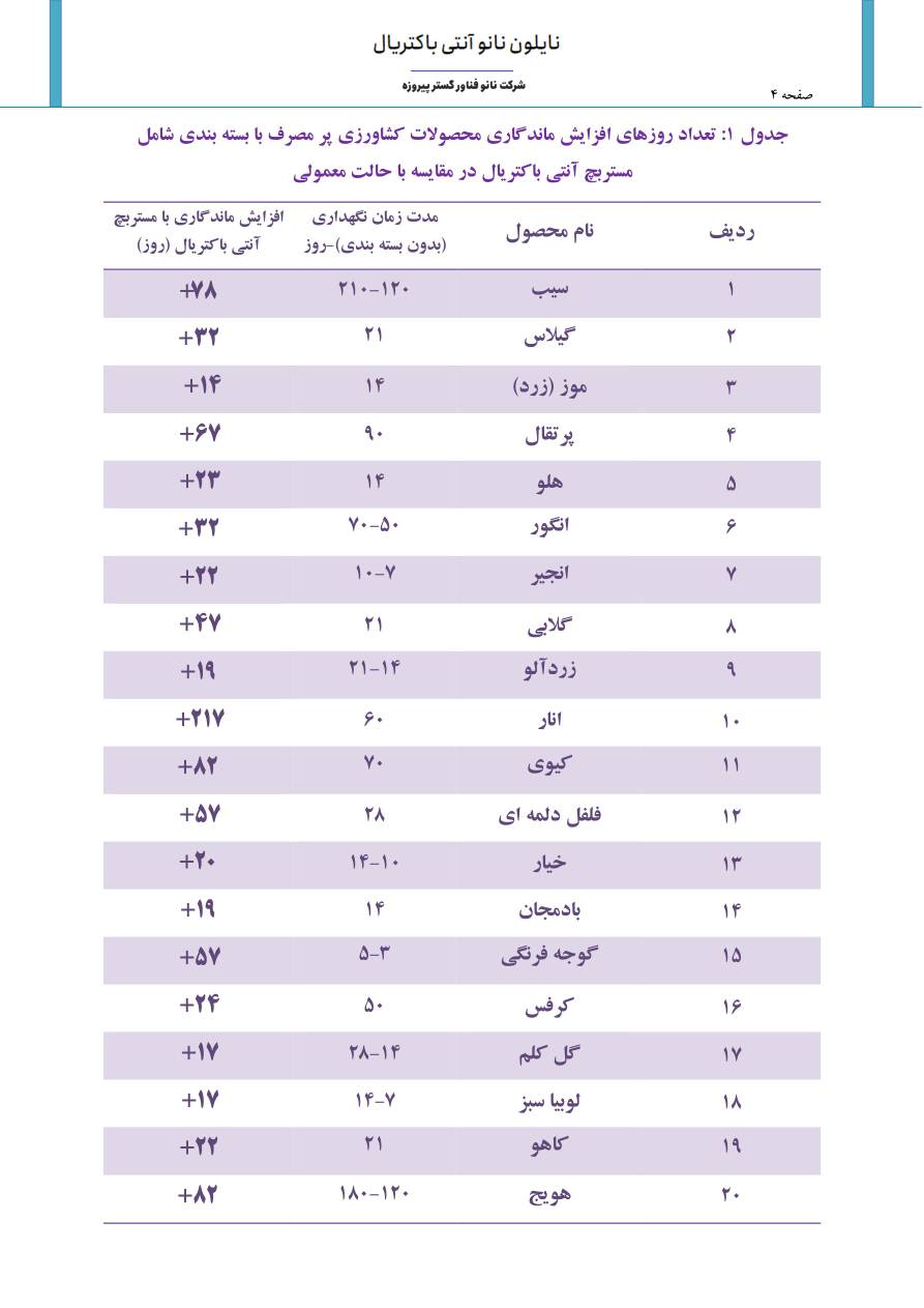 تصویر 4 از نایلون نانویی