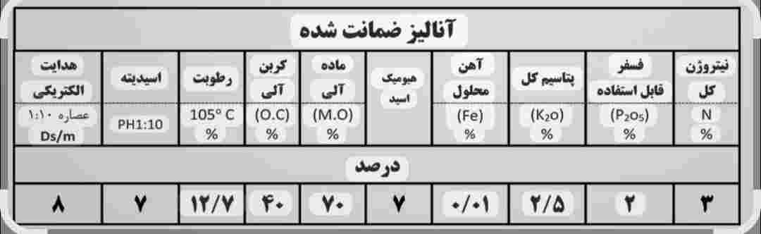 تصویر 4 از قیمت ارزان کود کامل ارگانیک
