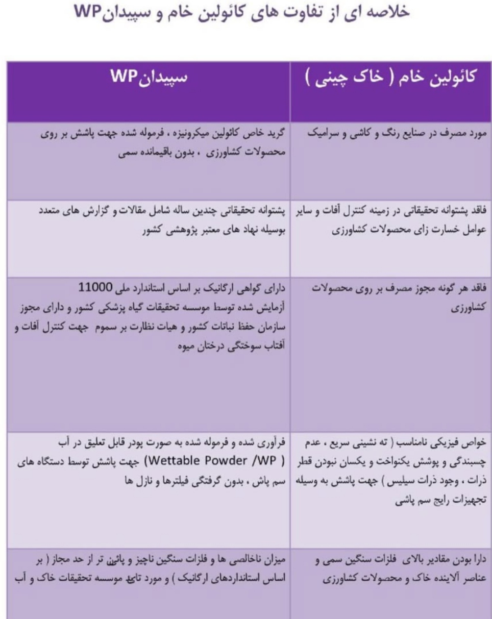 تصویر 1 از دورکننده حشرات از گیاهان و مقابله با آفتاب سوختگی میوه