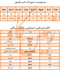 تصویر 1 از بنتونیت خوراک دام خرید