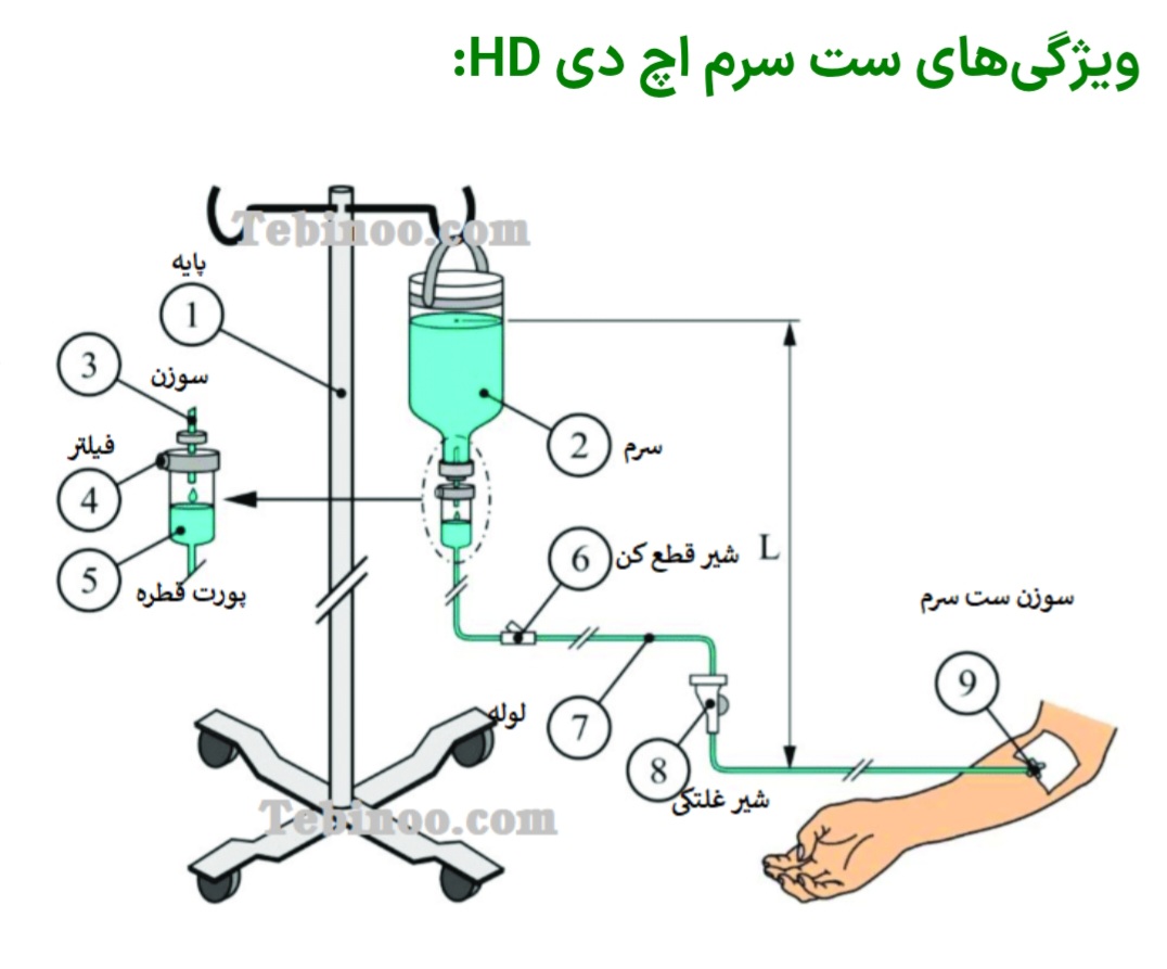 تصویر 2 از فروش فوری ست سرم اچ دی + خرید بدون واسطه