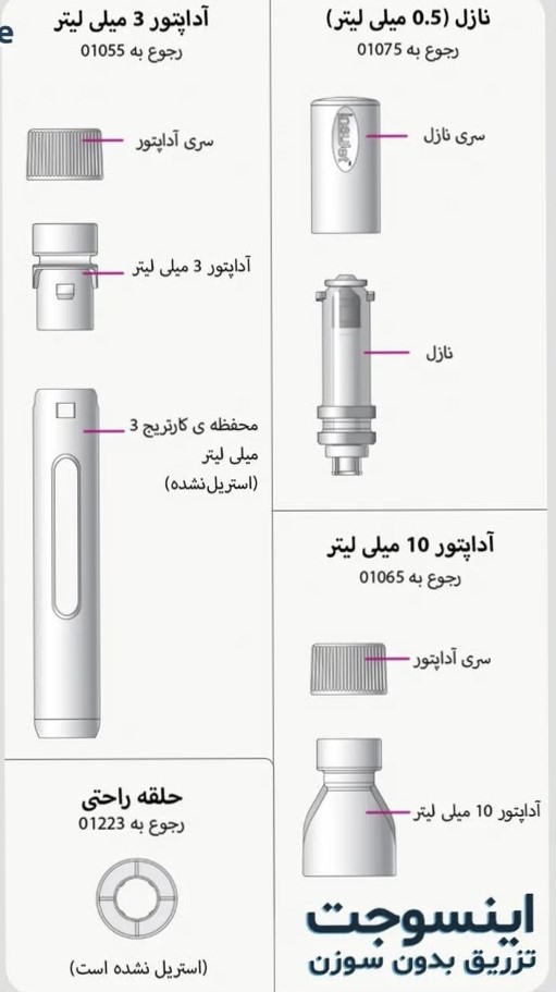 تصویر 1 از سرنگ تزریق انسولین