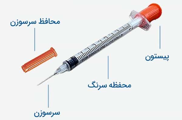 تصویر 2 از انواع متنوع سر سرنگ انسولین