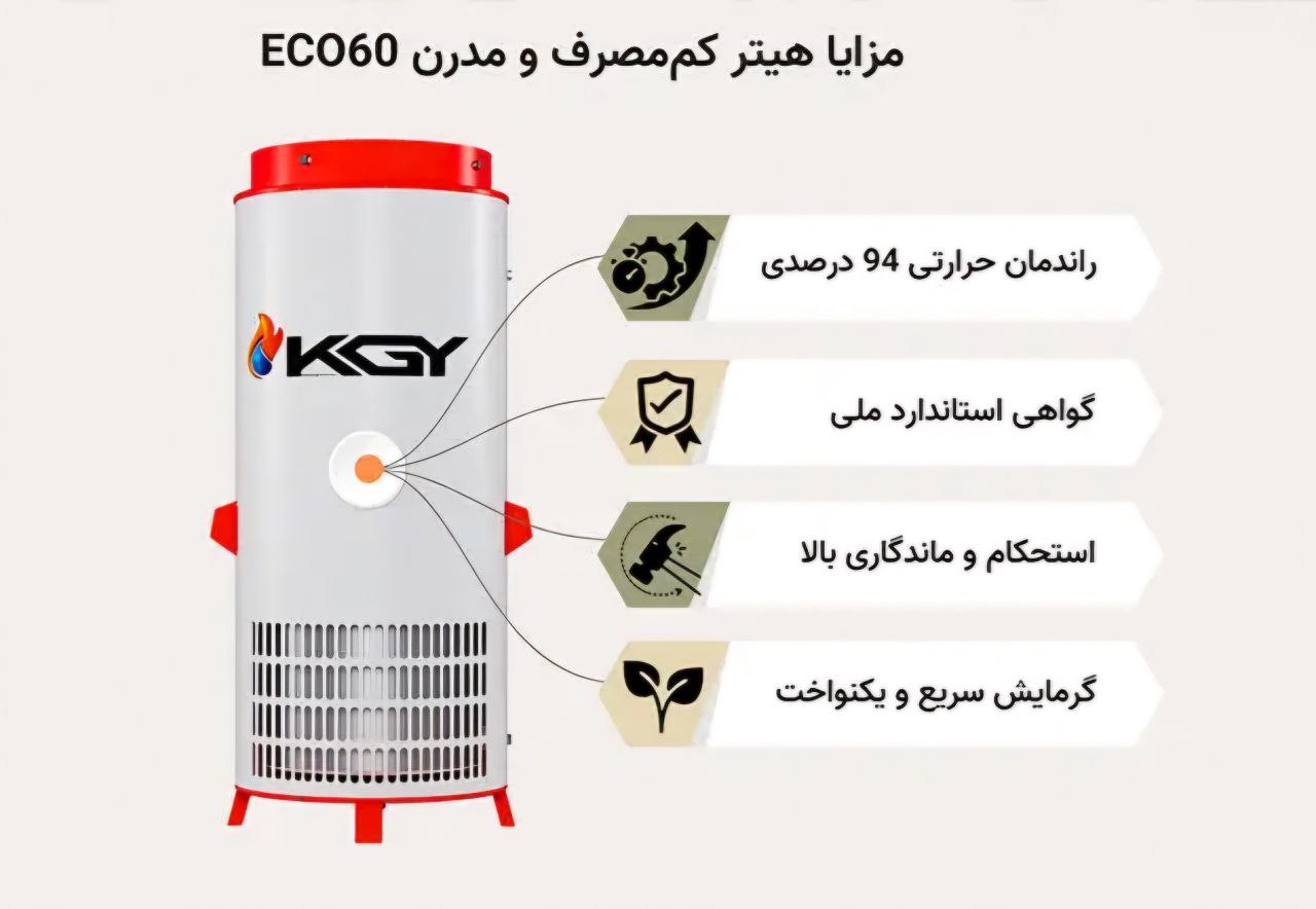 تصویر 4 از خرید ارزان بخاری گلخانه فن دار کوچک + ارسال سریع