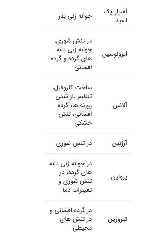 خرید کود مایع