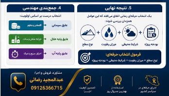 تصویر 1 از ❗ کدوم عایق رطوبتی دقیقاً به درد پروژه تو می‌خوره؟