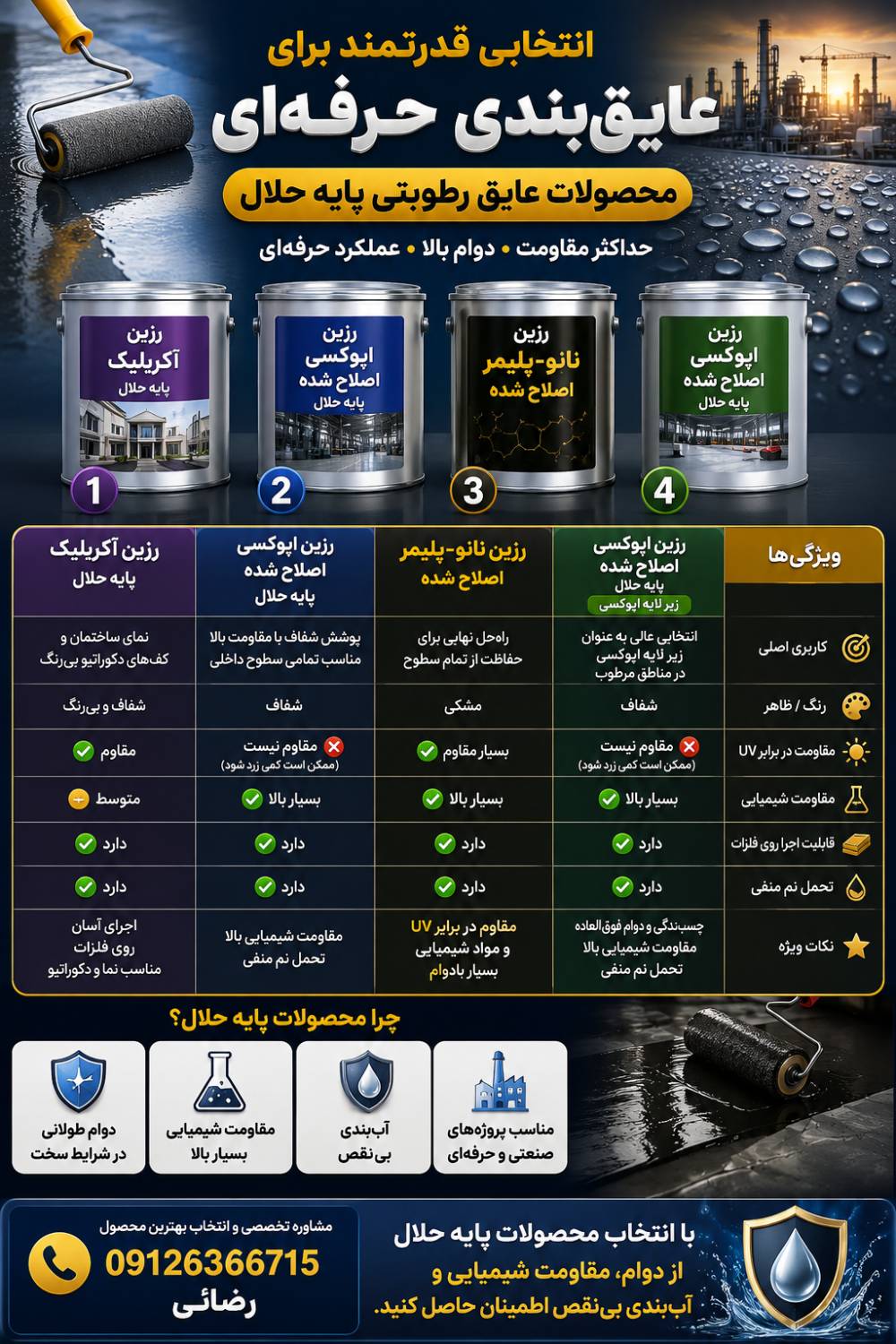 تصویر 1 از خرید ارزان عایق رطوبتی پایه آب اجرای سریع و آسان، سبک
