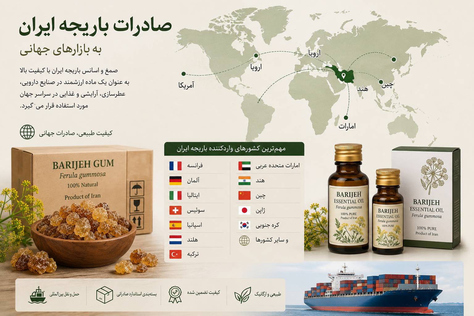 کشورهای واردکننده باریجه ایران
