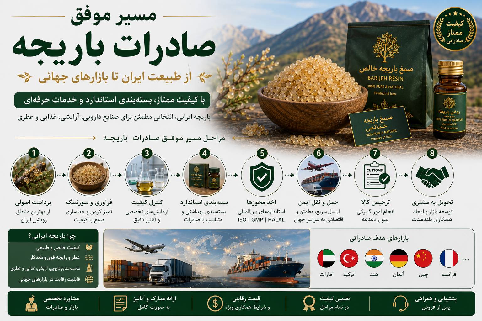 مسیر موفق صادرات باریجه