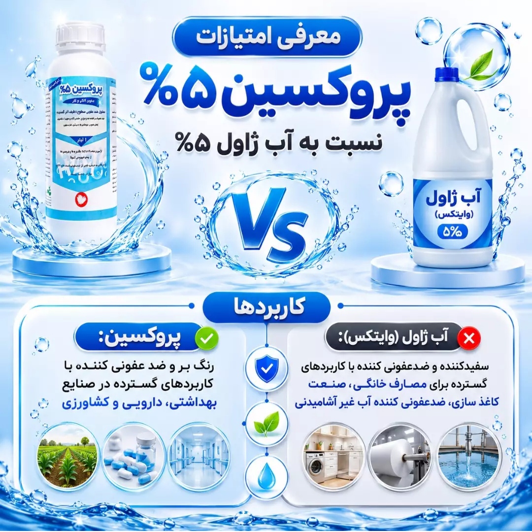 تصویر 1 از خرید مستقیم محلول ضدعفونی سطوح با طیف اثر گسترده + تولیدکننده